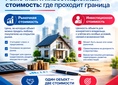 Рыночная и инвестиционная стоимость: где проходит граница