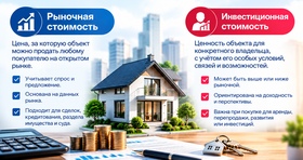 Рыночная и инвестиционная стоимость: где проходит граница
